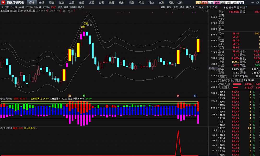 天地乾坤（通达信选股公式 副图 指标源码 实测图）既无未来，也高胜率