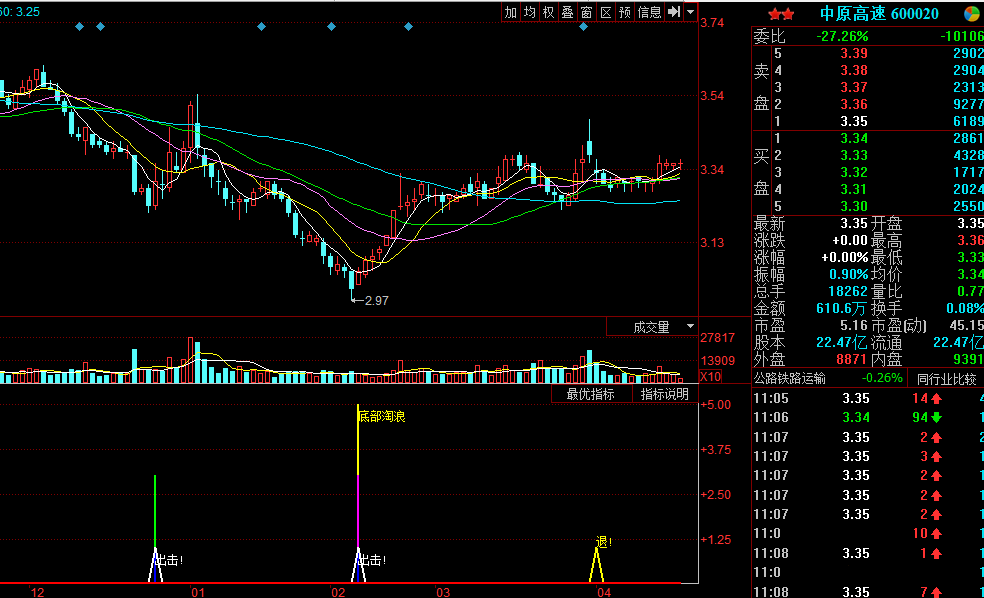 淘浪得胜归（同花顺公式 副图指标 效果图 源码）