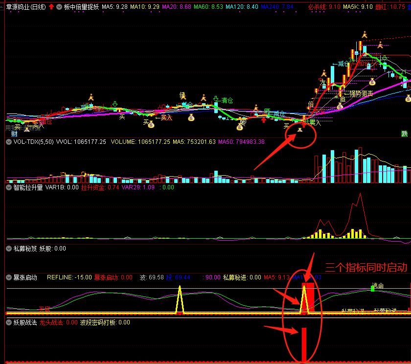 打板-捉妖-启动-私募秘笈-副图指标、选股预警指标（通达信选股公式源码）