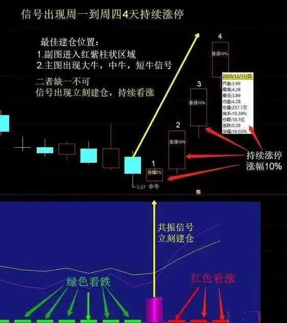 通达信——全仓抄底（通达信指标 副图 公式源码 实测图）