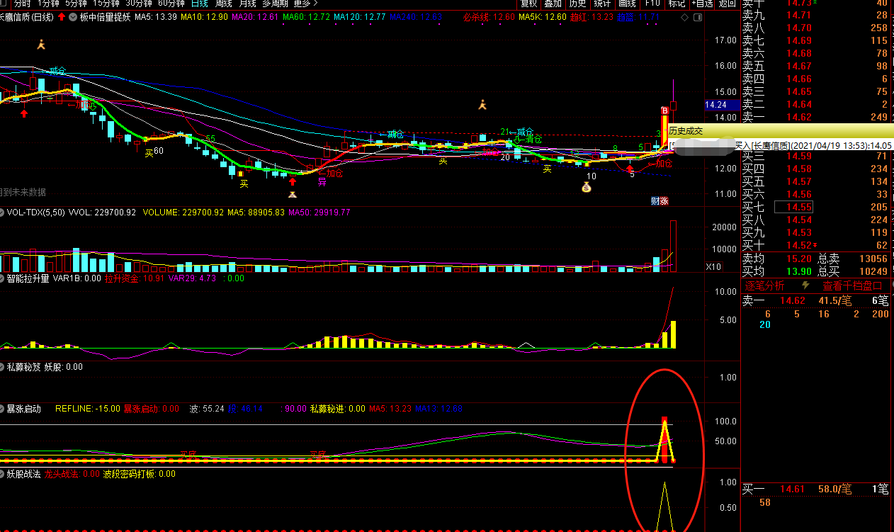打板-捉妖-启动-私募秘笈-副图指标、选股预警指标（通达信选股公式源码）