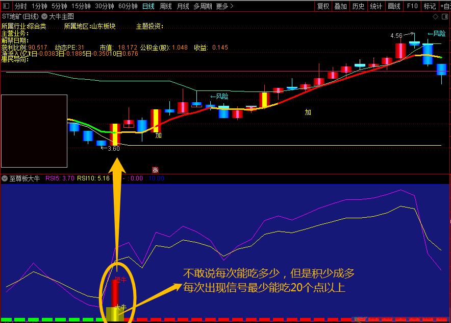 【至尊版大牛】指标（副图 通达信公式 实效图 源码）信号精准，抓牛一流 