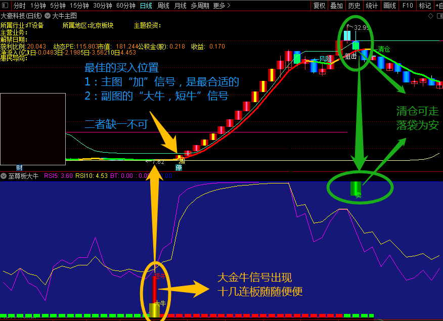 【至尊版大牛】指标（副图 通达信公式 实效图 源码）信号精准，抓牛一流 