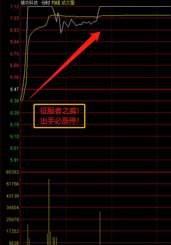 【征服者】选股预警指标（选股 通达信指标 预警 公式源码）98%超高胜率，轻松征服热板！