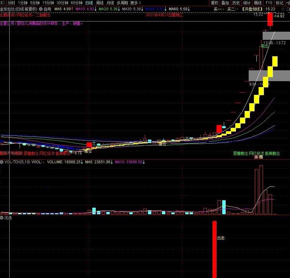 出击（通达信指标 副图 选股 公式源码 无未来函数）