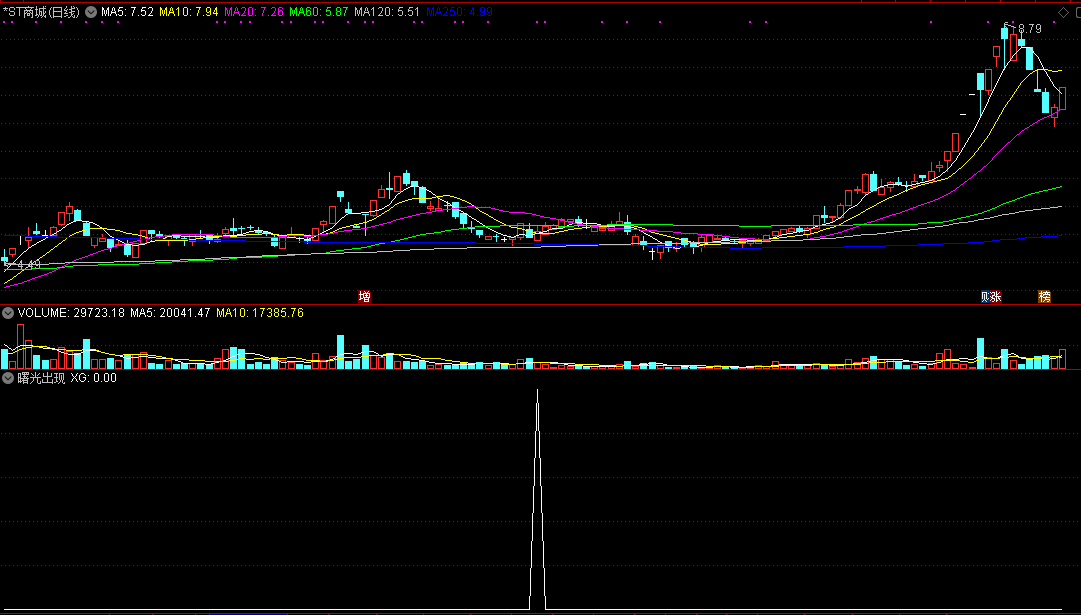 曙光出现（副图指标 选股 源码 实测图 无未来）