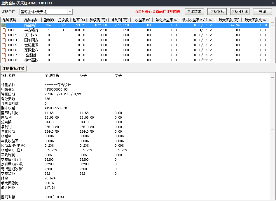 98.5%胜率 今买明卖【天天红】金钻指标 通信达超精准金标公式