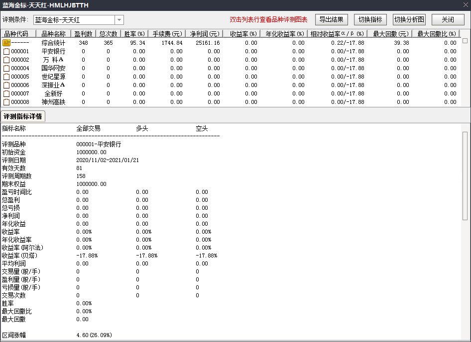 98.5%胜率 今买明卖【天天红】金钻指标 通信达超精准金标公式