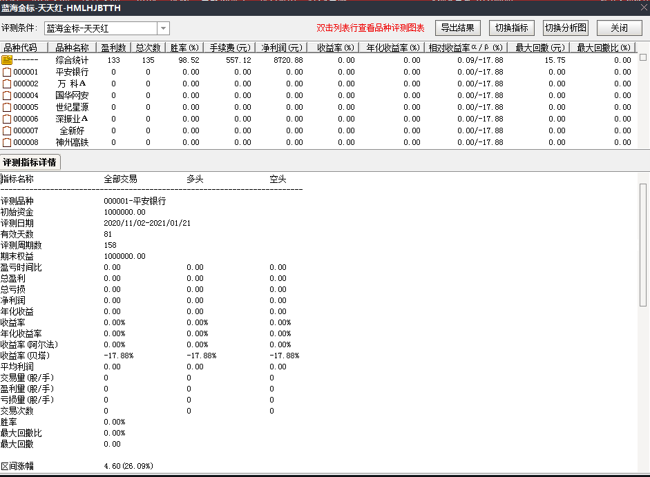 98.5%胜率 今买明卖【天天红】金钻指标 通信达超精准金标公式