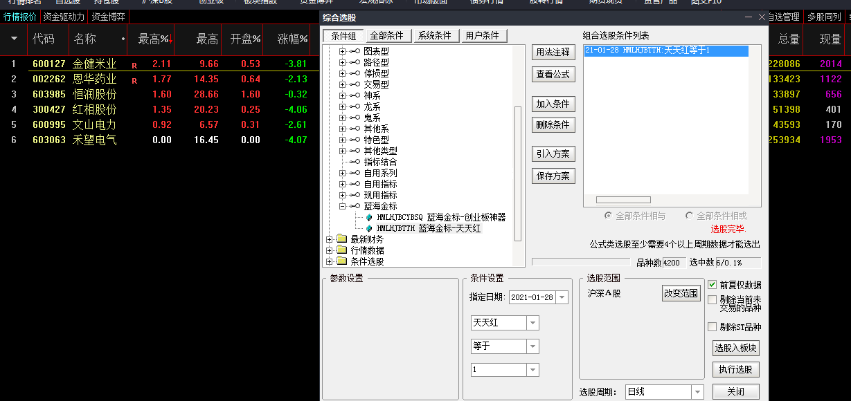 98.5%胜率 今买明卖【天天红】金钻指标 通信达超精准金标公式