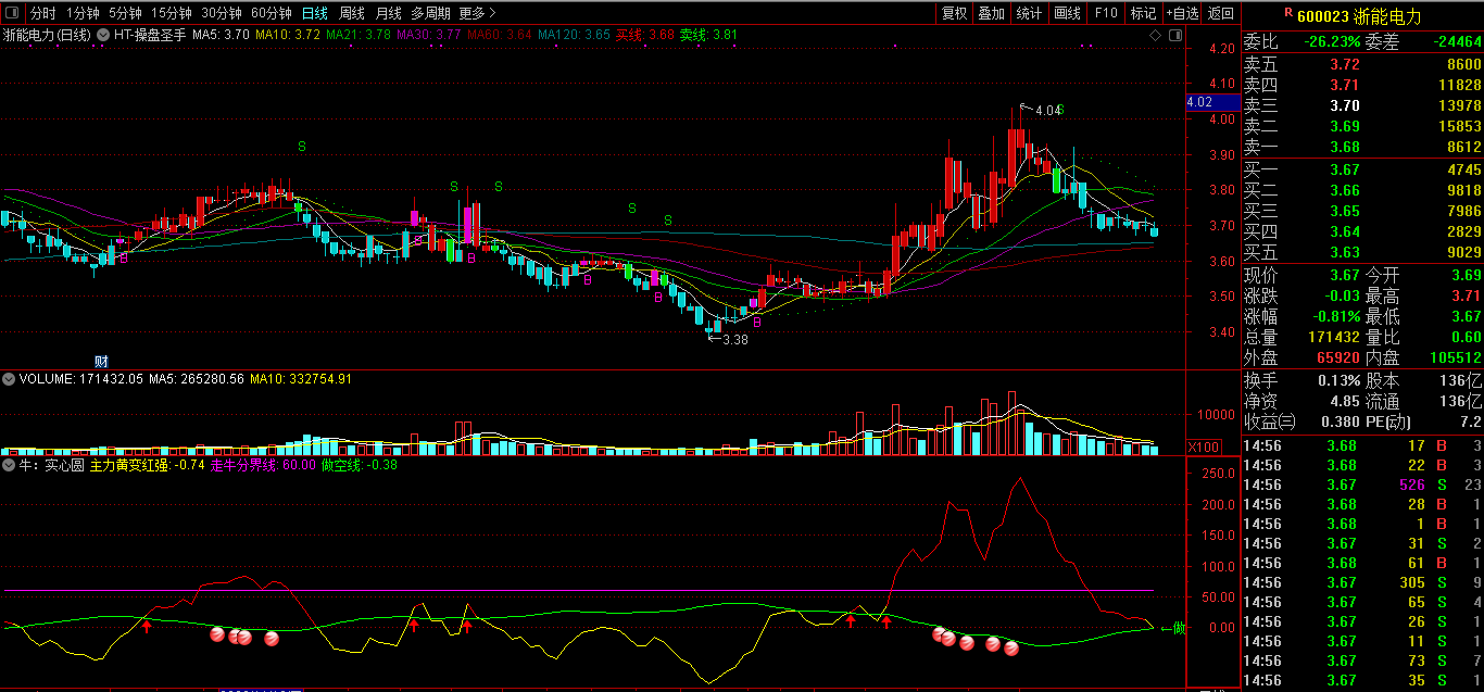 主力黄变红强，看清主力方向（通达信公式 副图 实测图 源码）