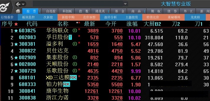 从某股票qq群里面花钱买来的竞价撮合成交量公式