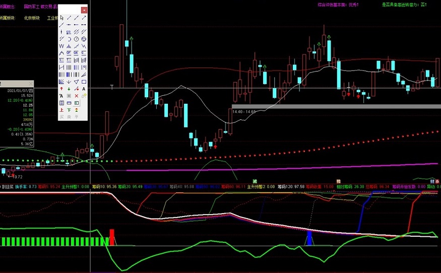 一眼看出筹码动向——主力意图很明显；侦察主力意图的割韭菜优化版指标