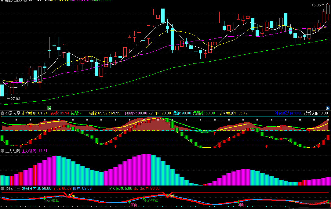 波段精准抓趋势股（通达信公式 副图 选股 实测图 无未来源码）