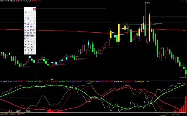 高效实操——骑马找牛升级优化版（通达信公式 副图指标 源码 实测图）