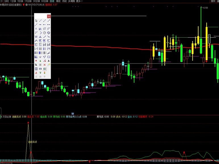 高效实操指标——次日必涨无敌精灵般（通达信公式 副图 实测图 源码）