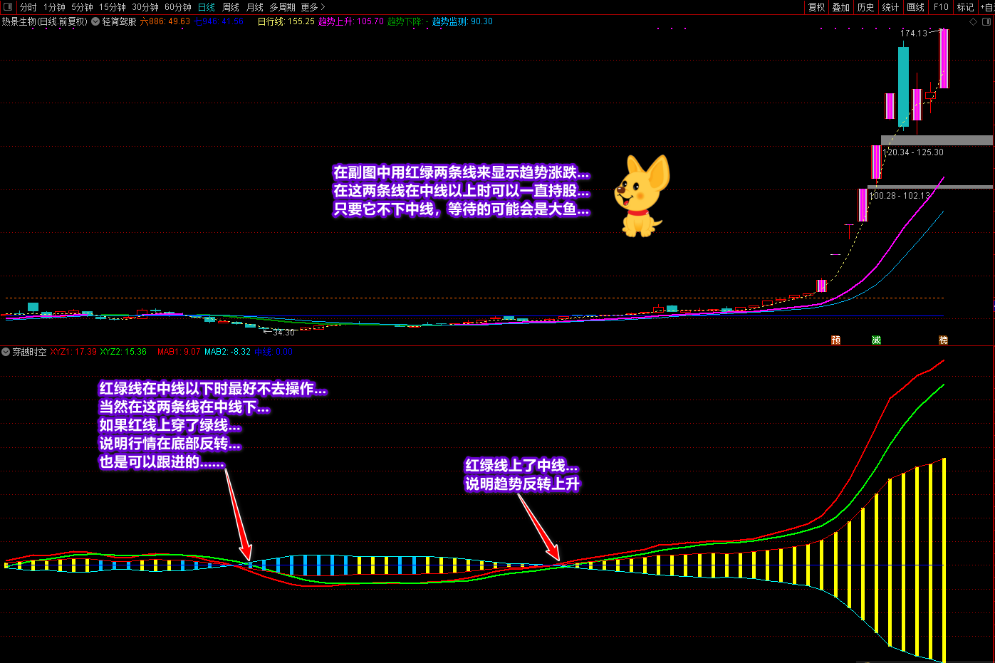 廷进《轻装简行》+《穿越时空》指标（通达信公式 主图 副图 截图）源码、不加密、无未来