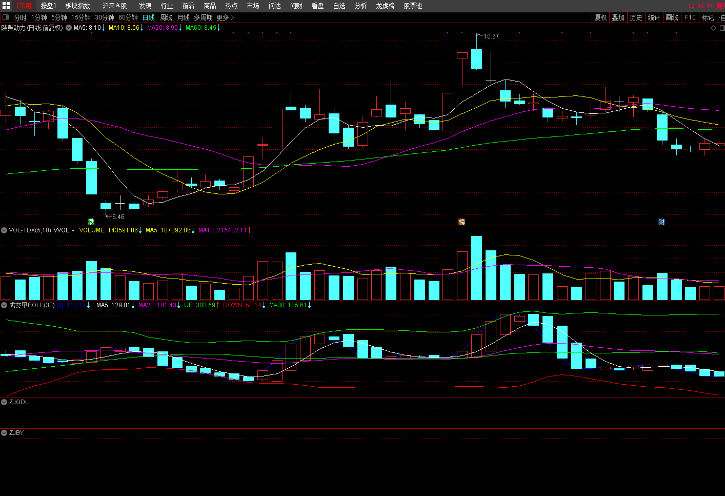 成交量布林（通达信指标 副图 公式源码 实测图）