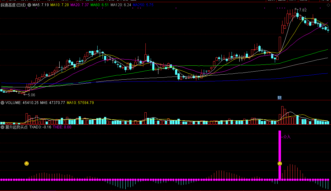暴升起势买点，大幅度拉升前介入（通达信公式 副图 实测图 源码）