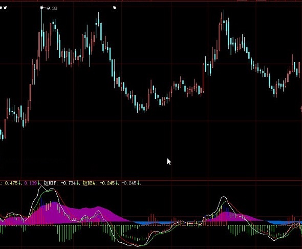 非常适合速战速决抄底用的靓红k线下抄底副图公式