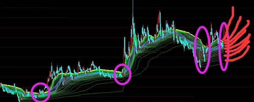 牛线组合（通达信公式 主图 副图 实测图 源码）