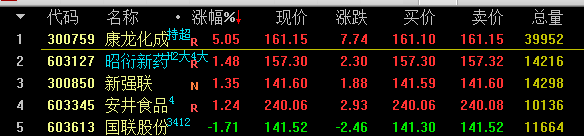 营收和净利润三年加速选股，对基金持仓股票池做选股（通达信公式 副图 选股 实测图 源码）