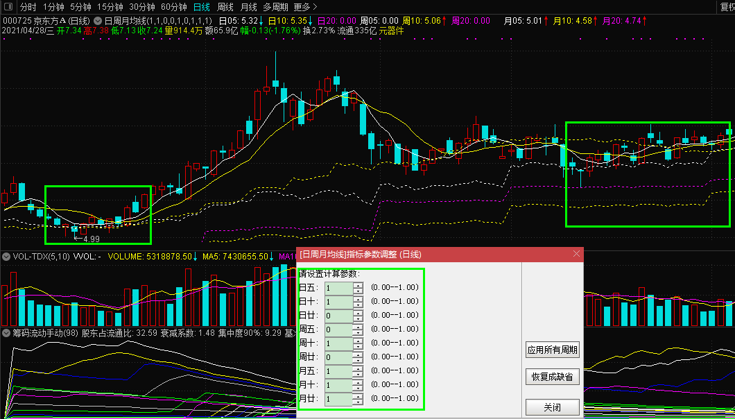 【日周月均线同时显示】实战性很强的均线共振主图指标，非引用周期函数（通达信公式 实测图 源码）