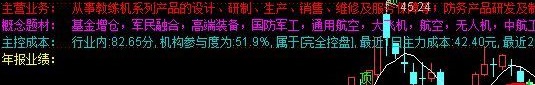 取自东财数据和同花顺f10的主题投资及年报业绩数据主图公式