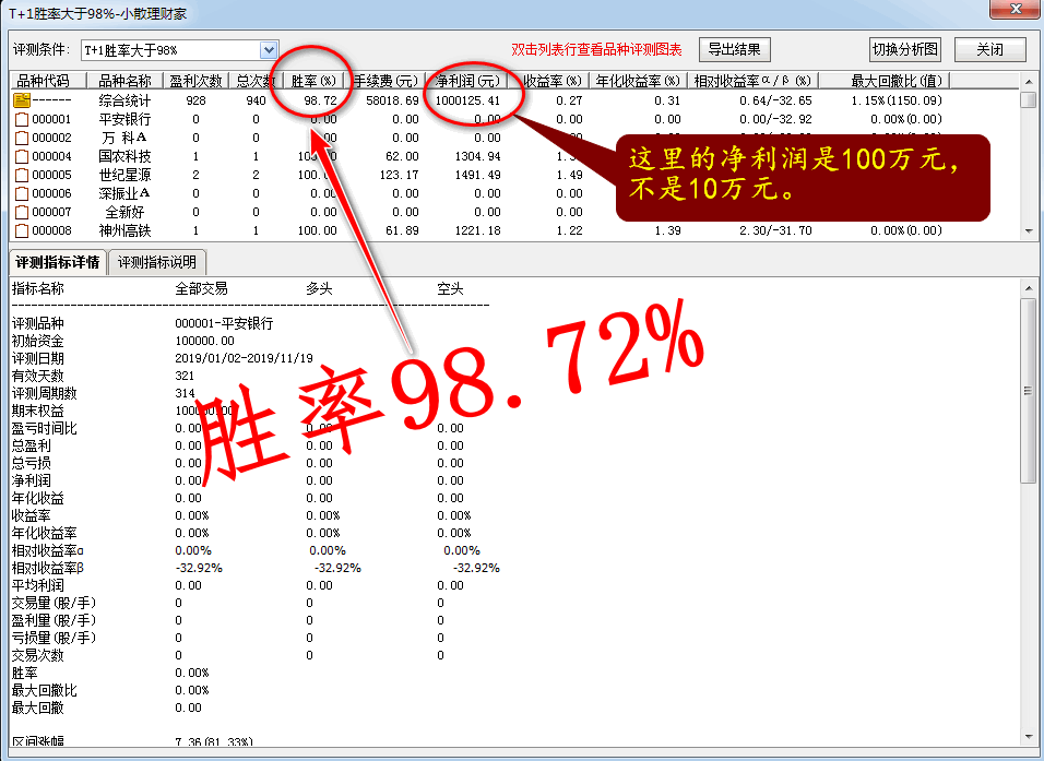 精准理财好帮手——小散理财家指标（通达信公式），t+1评测年成功率大于98%，2019年成功率为98.72%