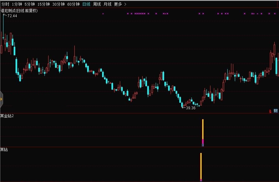 某金钻2【精品】（通达信、副图、选股、实测图）相互搭配选股、来源于网络、源码无未来