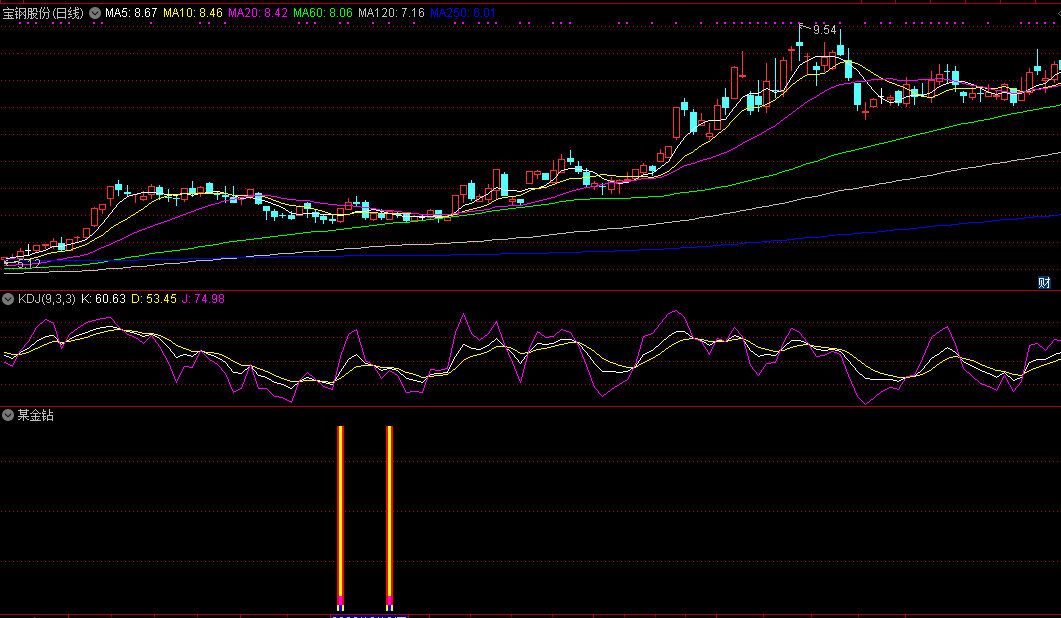 某金钻【精品】指标（通达信公式 副图 选股 实测图 源码）无未来函数、来源于网络