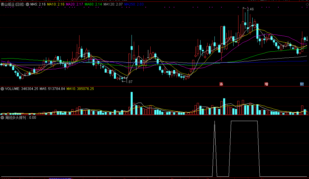 周线多头排列选股公式，最全面的周线选股技巧，简单易学、学会直接抓大牛股！
