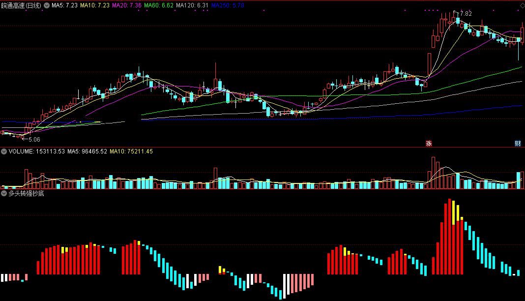 多头转强抄底（通达信指标 副图 公式源码 实测图）