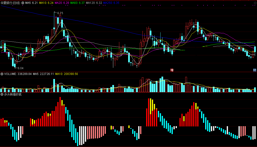 多头转强抄底（通达信指标 副图 公式源码 实测图）