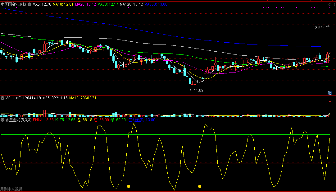 水墨金龙，波段震荡指标，捕捉短线小肉与波段大肉