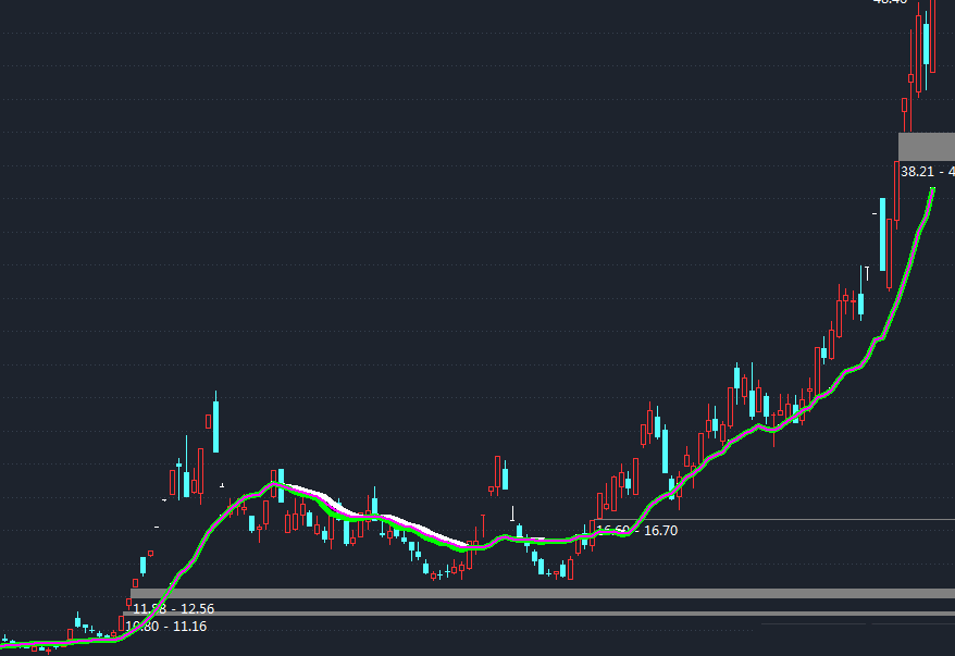 一线断牛熊副图指标（通达信公式），源码无未来，信号不漂移