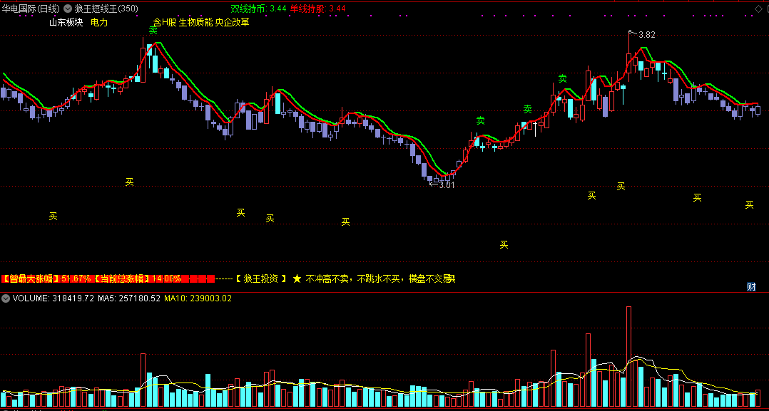 狼王短线王，狼王专用单线持股副图指标（通达信公式、无加密源码、截图）