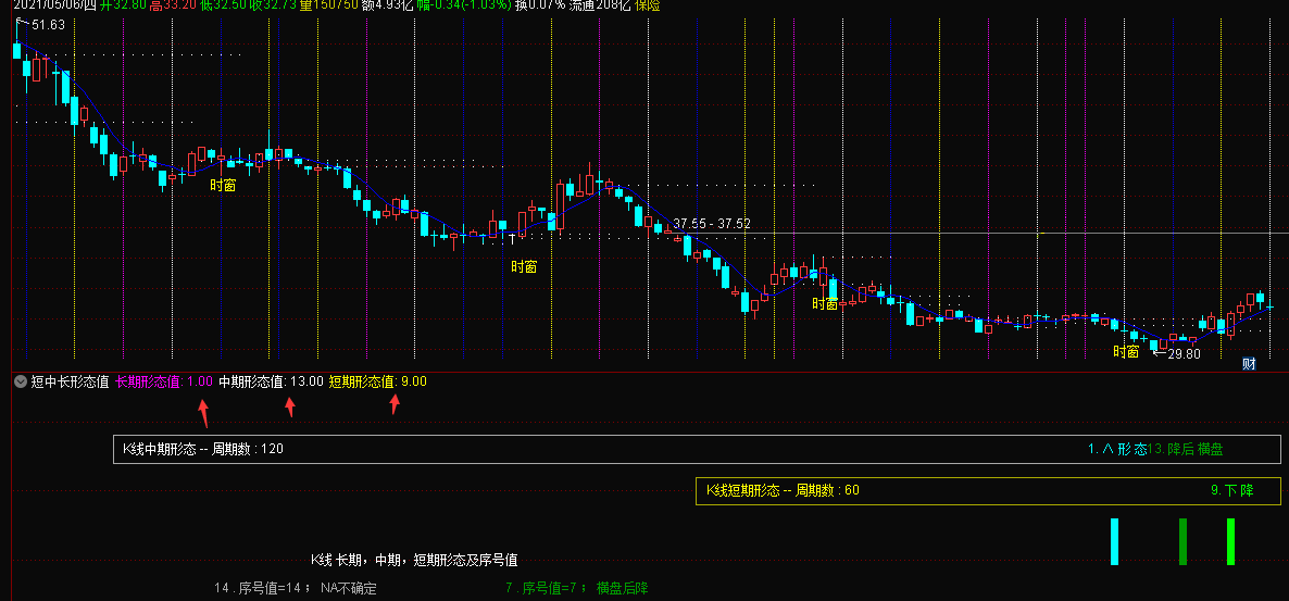 短中长期形态值，能够排序，通达信形态值的显示指标