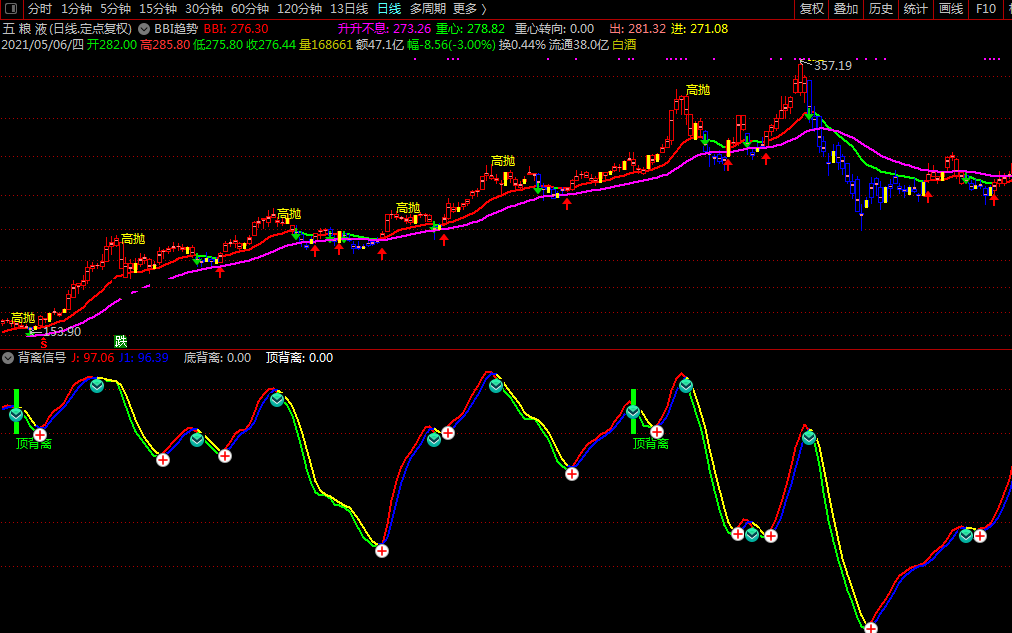 bbi主图组合背离副图，买入卖出看量能及背离，指标附图一并奉上！