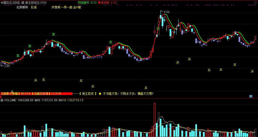 狼王短线王，狼王专用单线持股副图指标（通达信公式、无加密源码、截图）