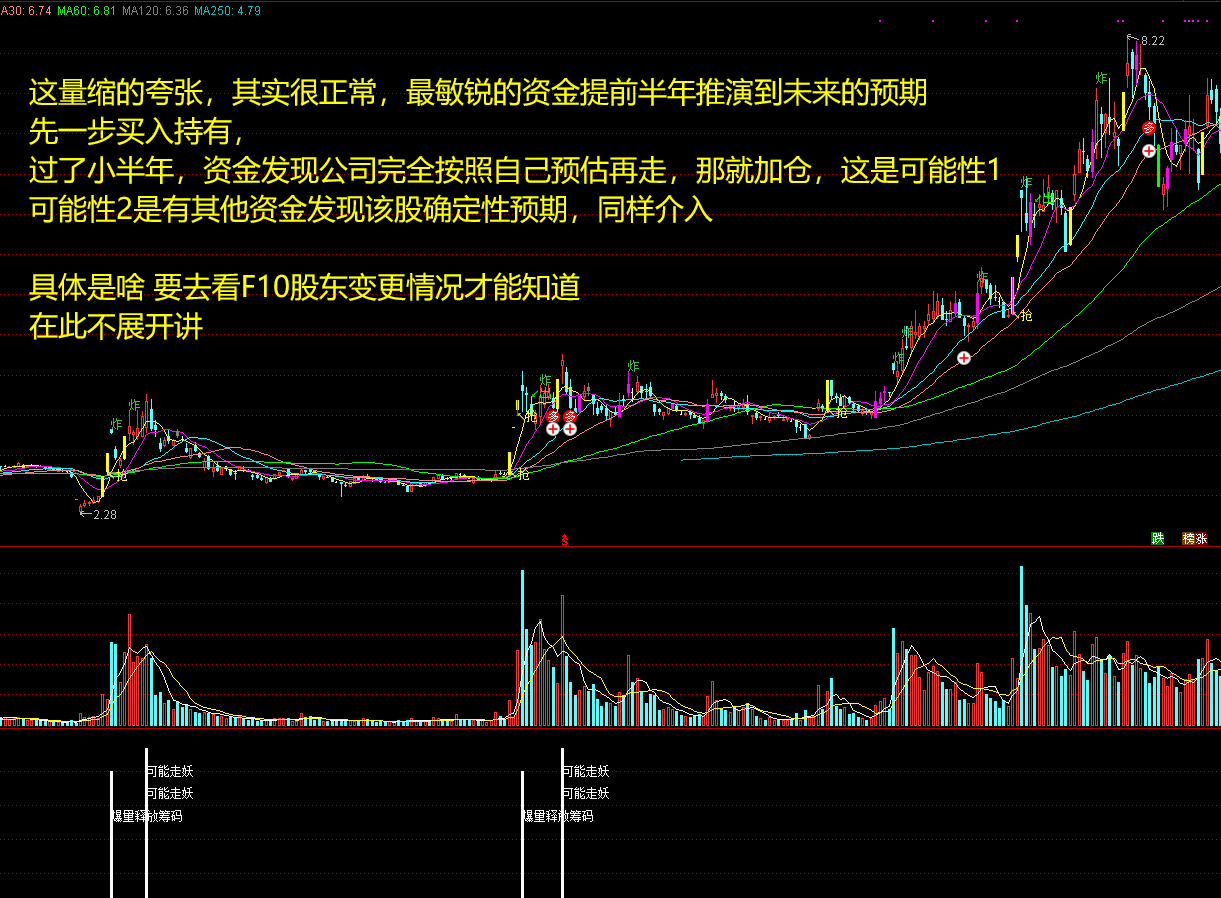 抓波段3倍超级大牛起涨姿势（副图 选股 通达信 贴图）牛象抓波段附图，无未来，不加密