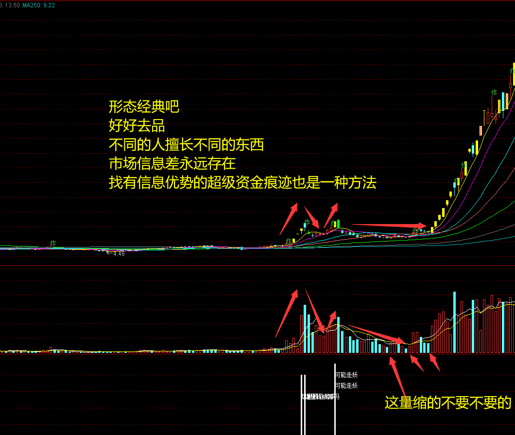 抓波段3倍超级大牛起涨姿势（副图 选股 通达信 贴图）牛象抓波段附图，无未来，不加密