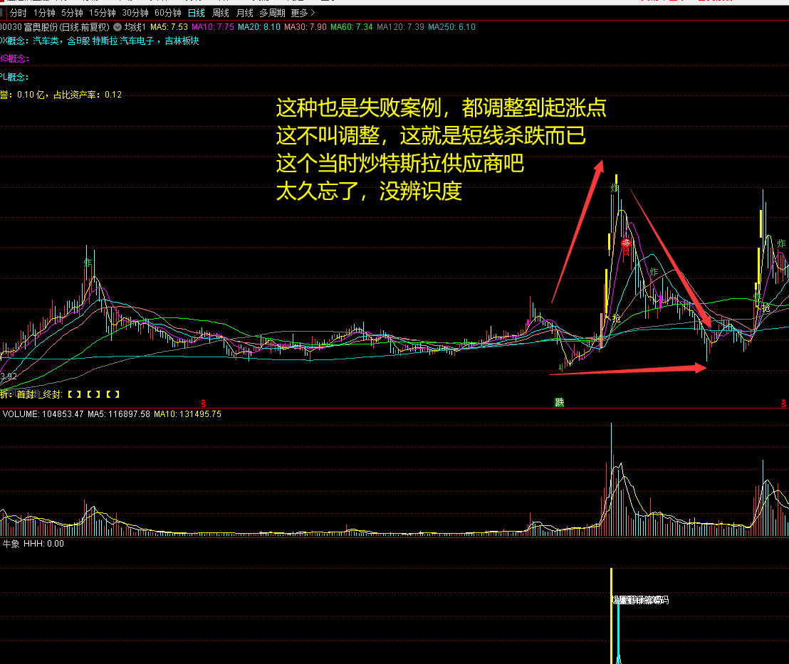 抓波段3倍超级大牛起涨姿势（副图 选股 通达信 贴图）牛象抓波段附图，无未来，不加密