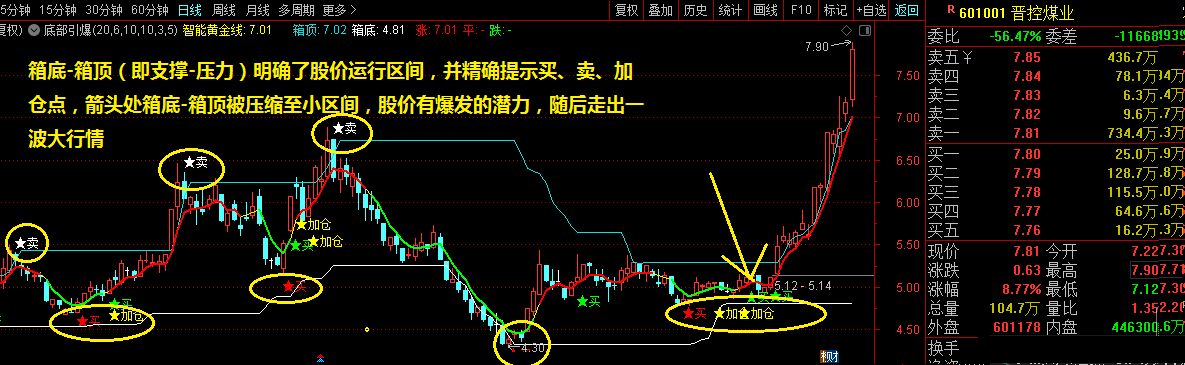 顶底买卖2021，顶底买卖提示指标（主图 通达信 贴图）捕捉牛股，从此走上人生巅峰！