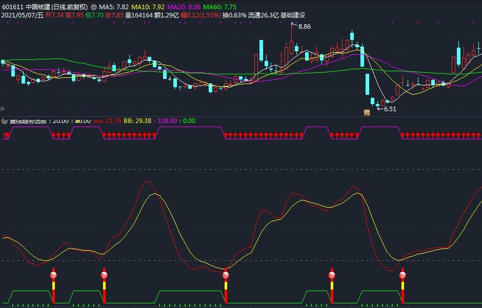 量线趋势选股，趋势副图指标（无密码 通达信公式 无未来）