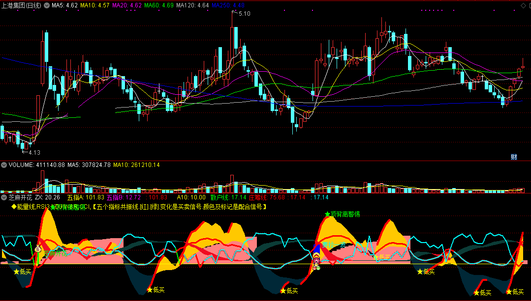 芝麻开花，要拉一波（通达信指标 副图 公式源码 实测图）