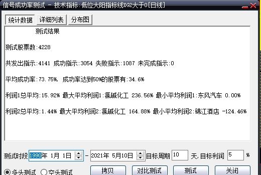 上传一个通达信抄底选股公式：10天5%，成功率73%