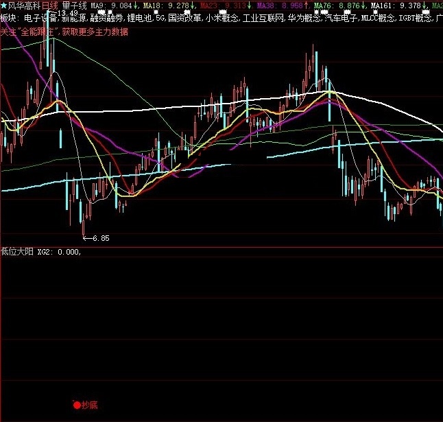 上传一个通达信抄底选股公式：10天5%，成功率73%