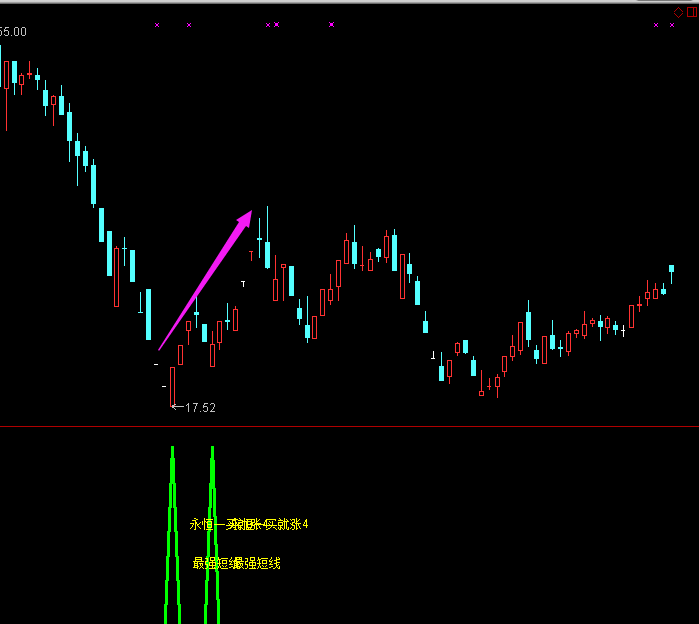 【永恒一买就涨之4最强短线指标】专抓连续涨停牛股，测试成功率近100%，t+3止盈30%