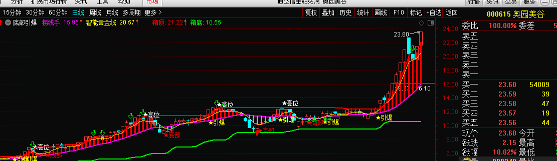 分享一个绝佳的抄底起爆主图指标（副图 通达信 截图）同现底部和引爆字样，必开启一波上涨行情
